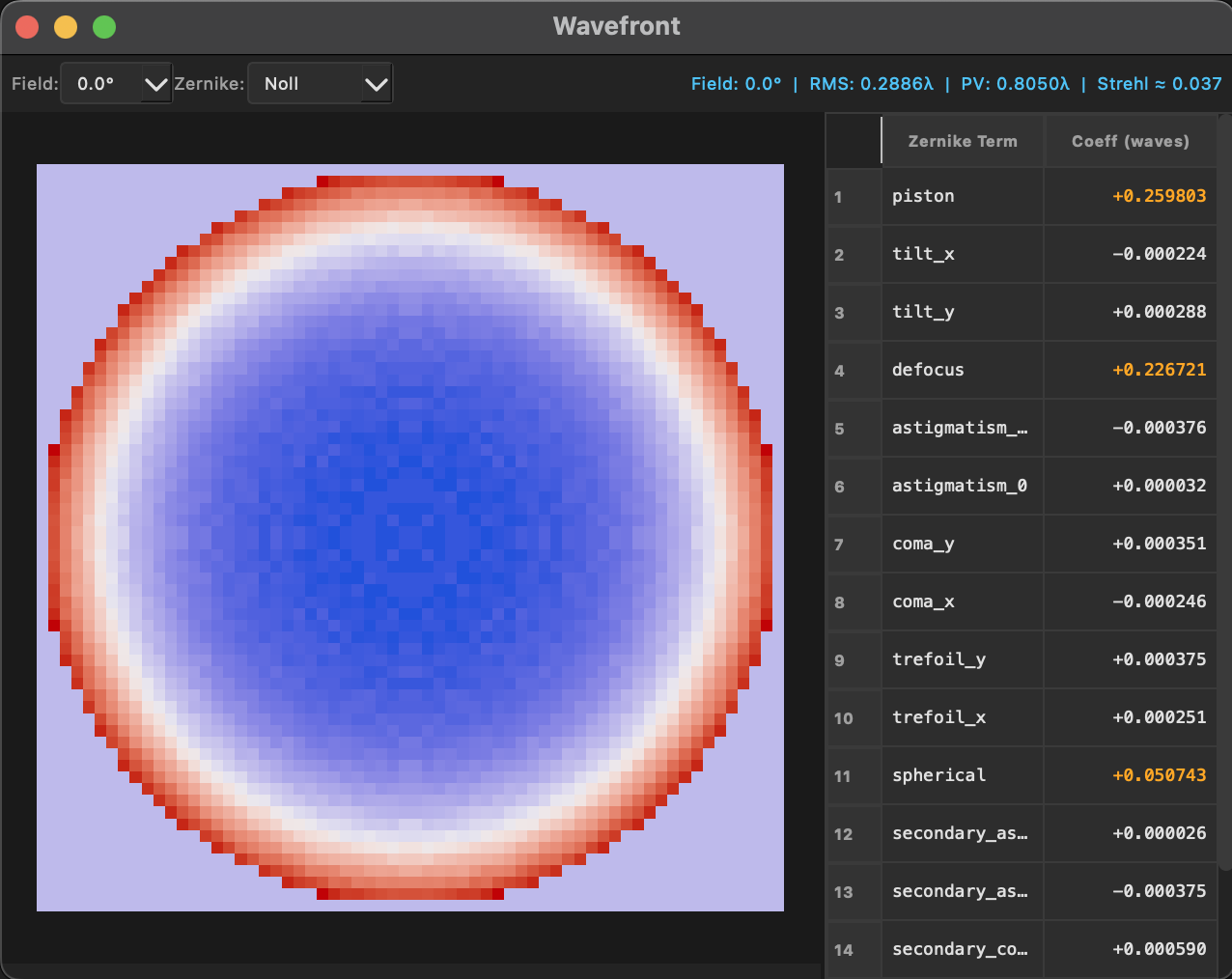 Wavefront OPD analysis showing Zernike decomposition